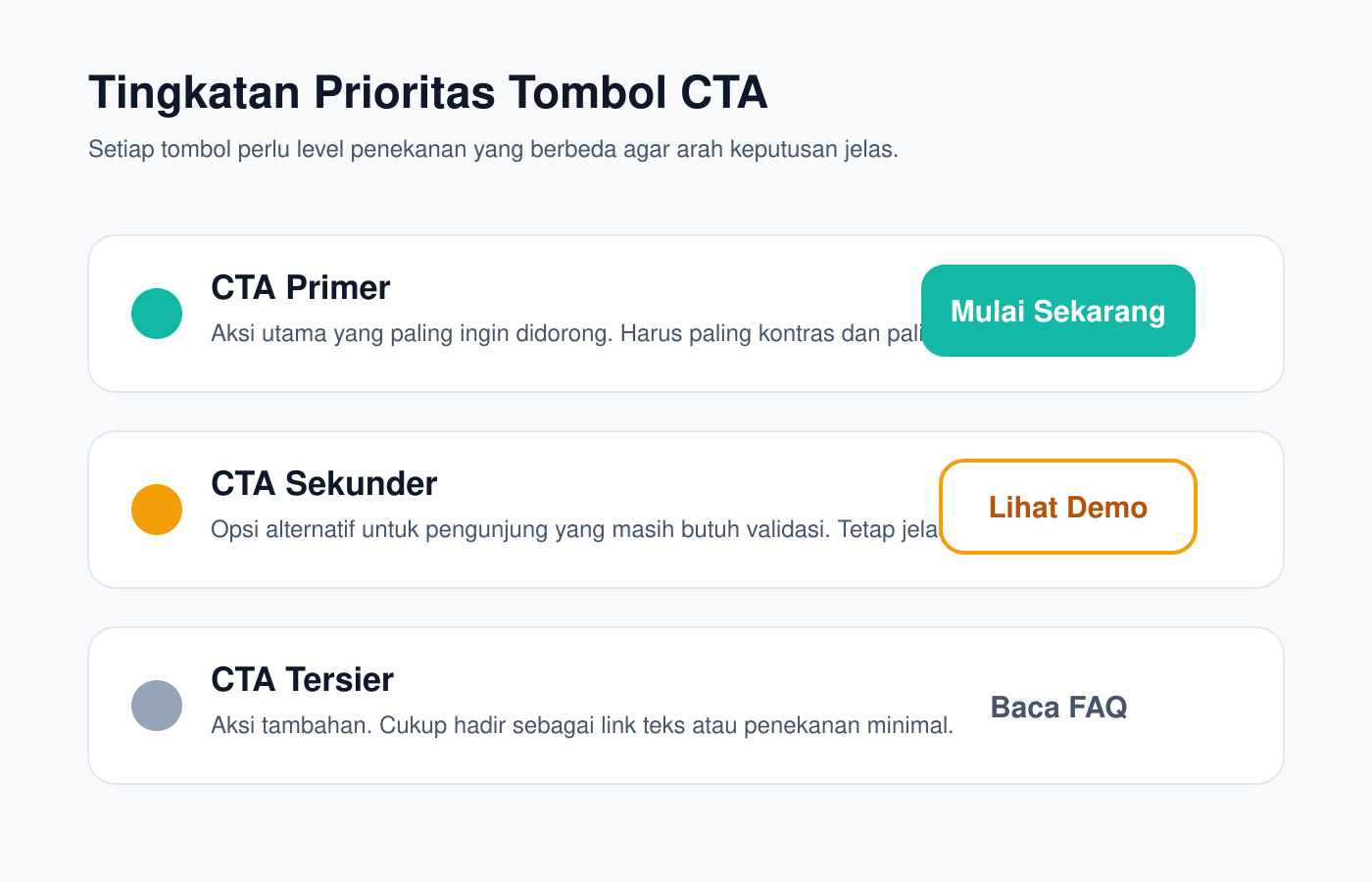 Diagram - Tingkatan prioritas CTA