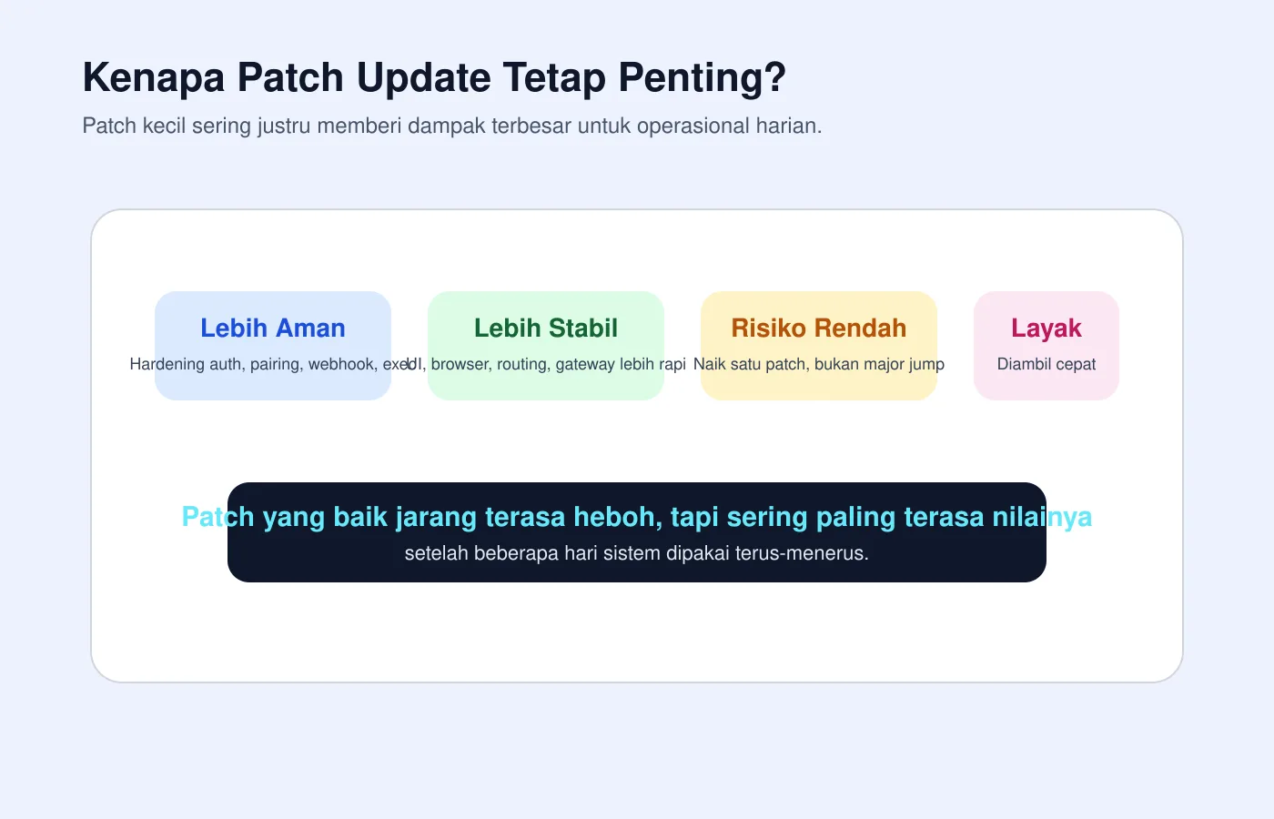 Ilustrasi - Kenapa patch update tetap penting untuk operasional