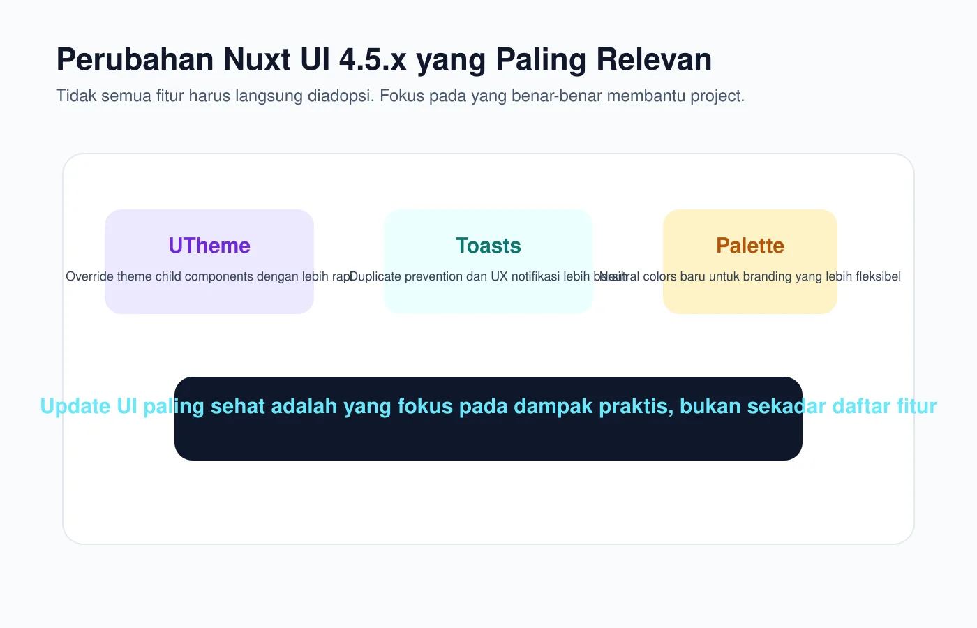 Diagram - Perubahan Nuxt UI 4.5.x yang paling relevan