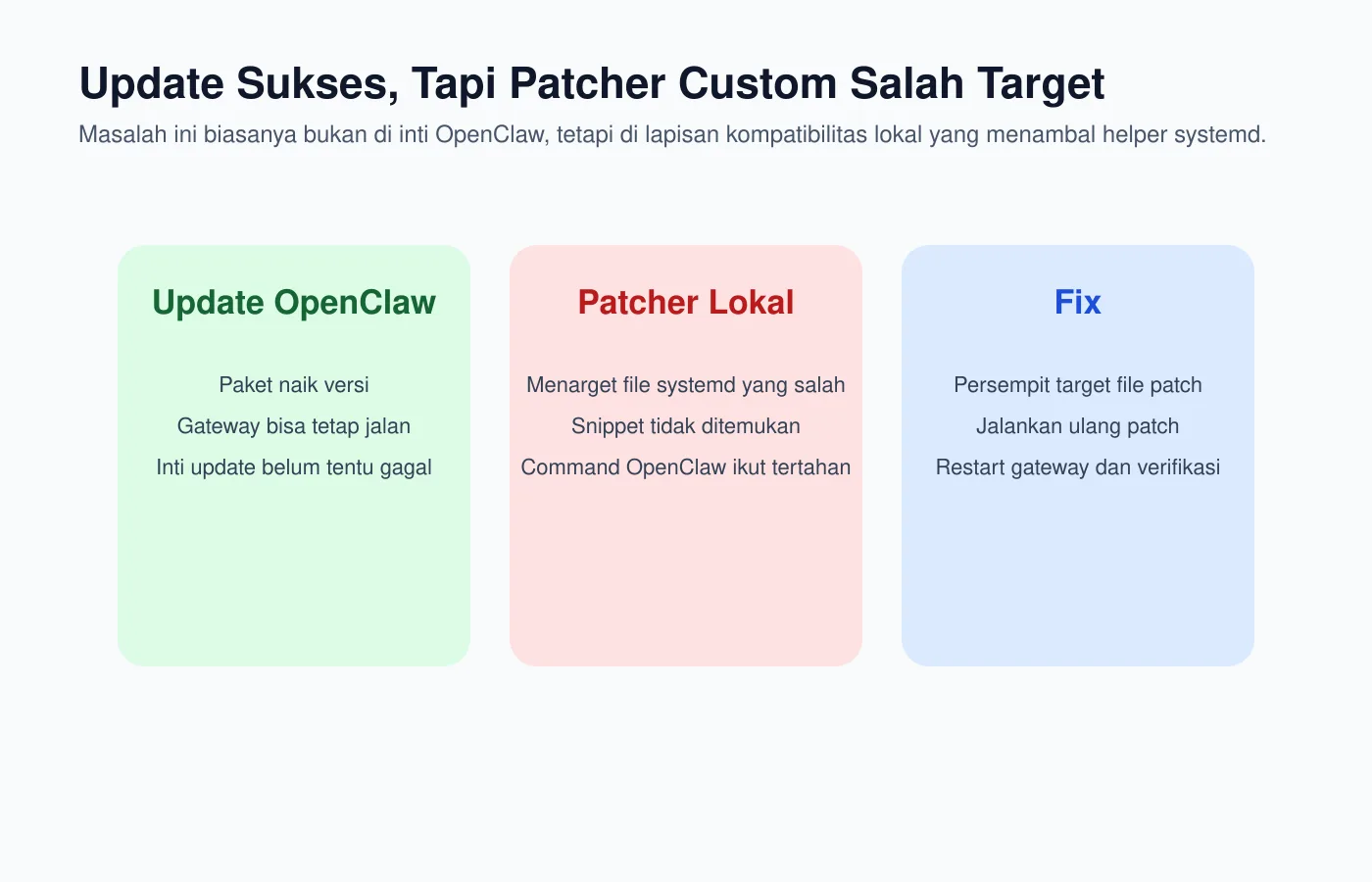 Diagram - Update sukses tapi patcher custom salah target