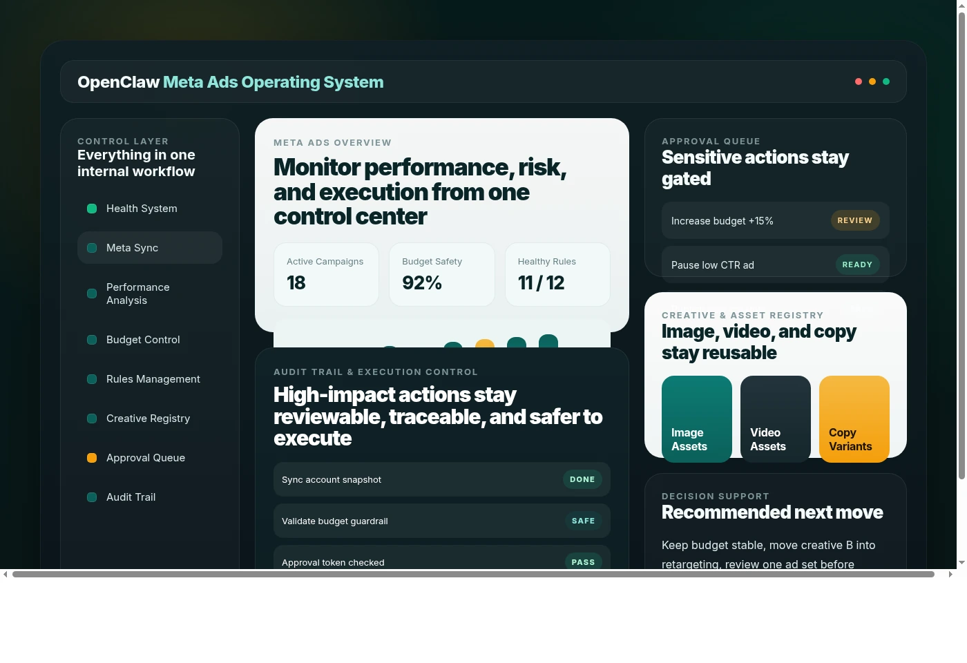 Dashboard visual OpenClaw Meta Ads Operating System