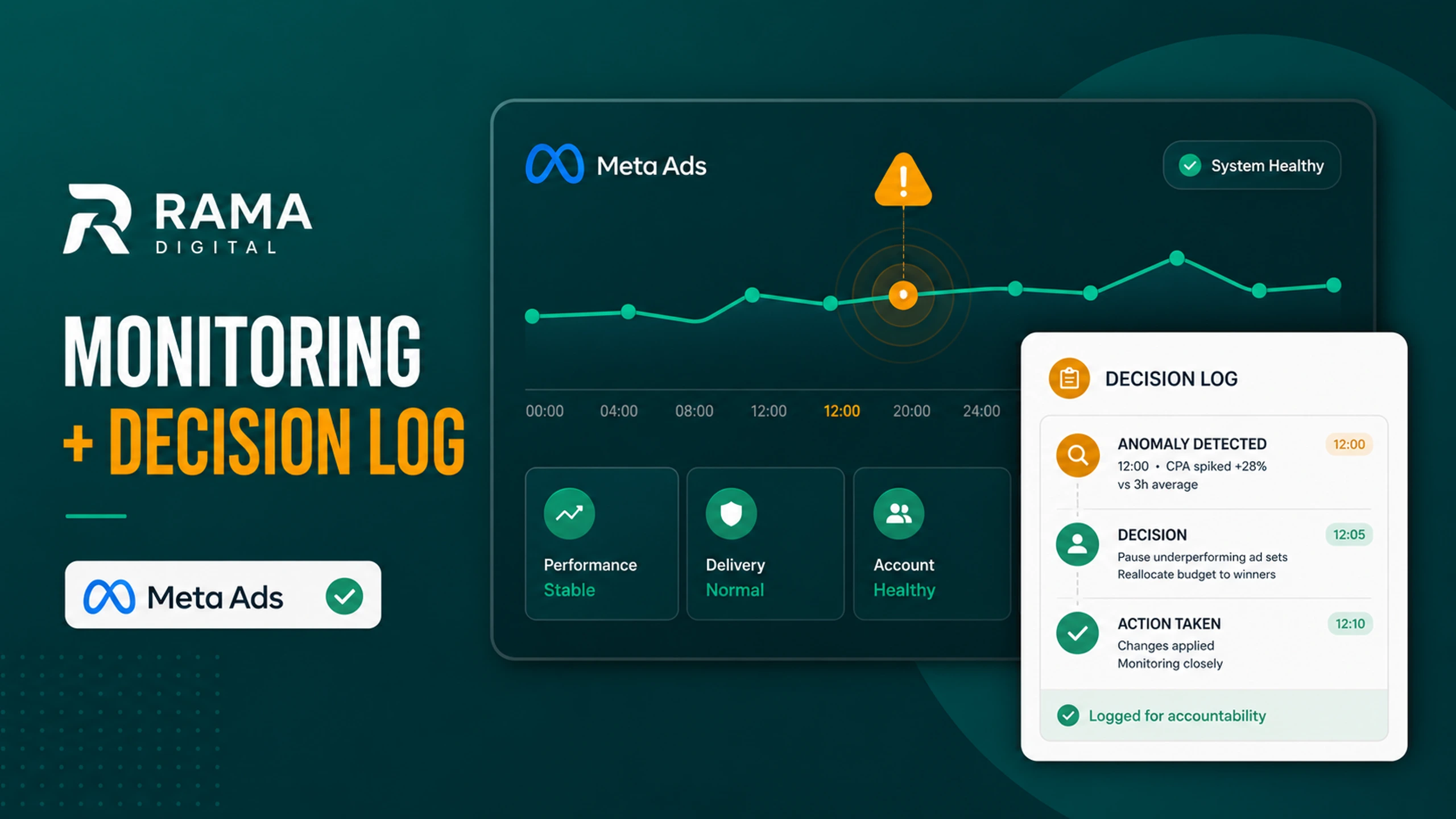 Handle Meta Ads dengan OpenClaw: Dari Monitoring Harian ke Decision Log