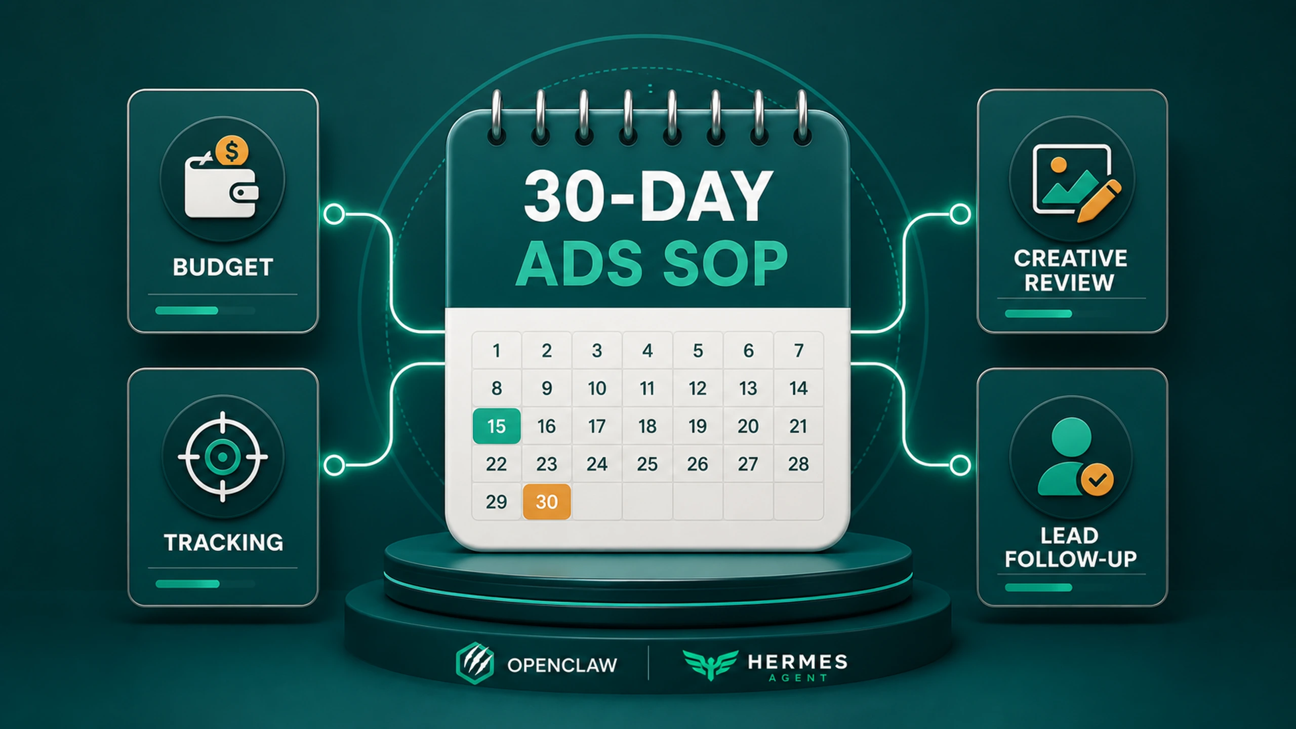 Meta Ads Operating System: SOP 30 Hari untuk Budget, Creative, dan Lead Follow-Up