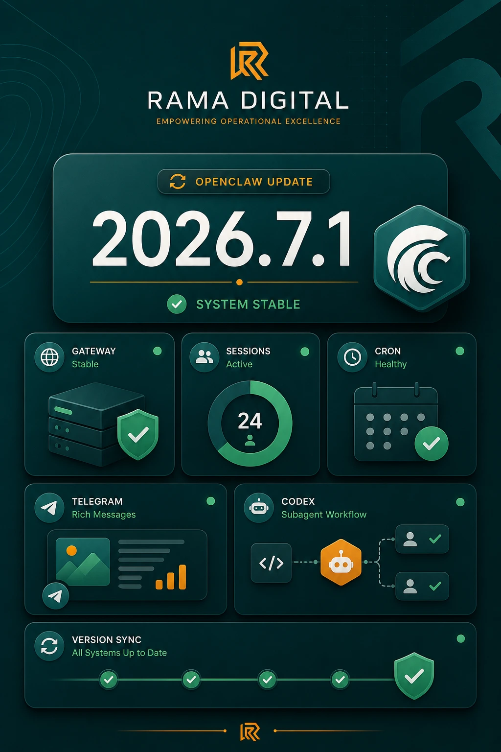 Update OpenClaw 2026.7.1: upgrade besar, tapi cek version skew dulu